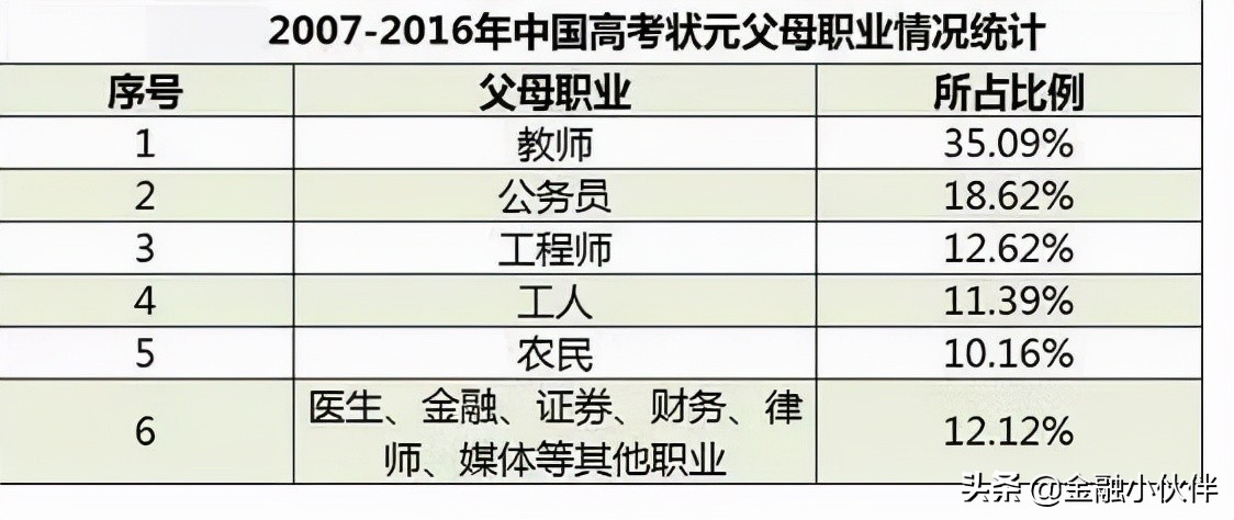 四化表格_四化表_紫微斗数飞星四化表