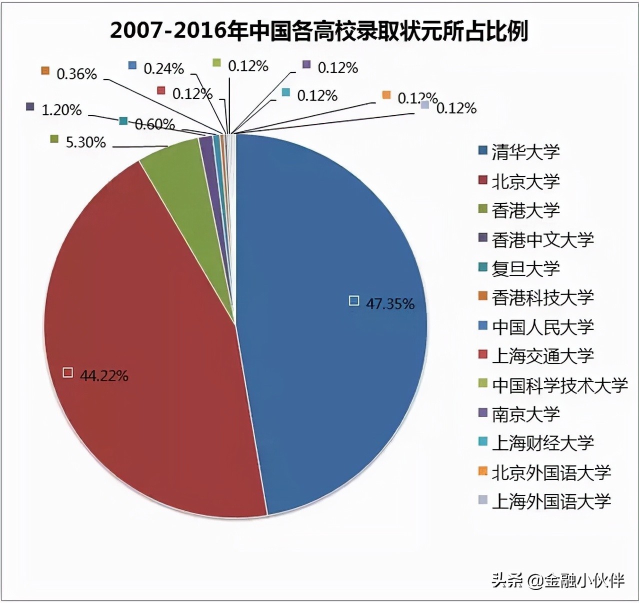 四化表格_四化表_紫微斗数飞星四化表