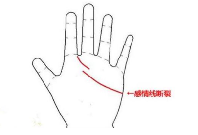生命线断开_生命断开什么意思_断开的生命线图片