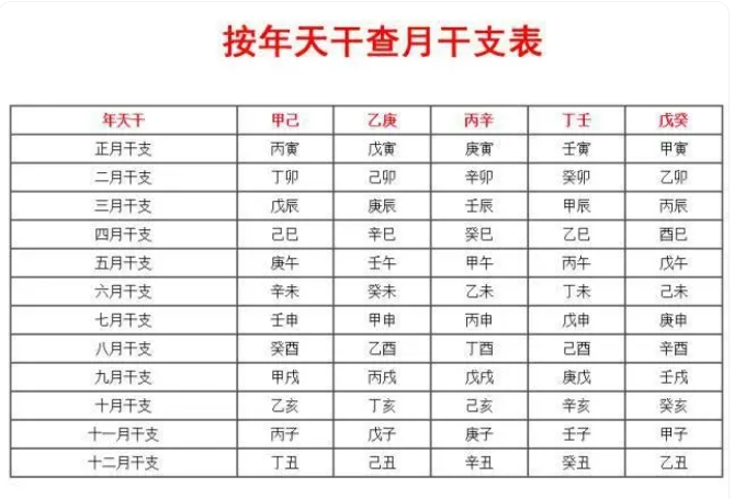 八字测算生辰八字查询_如何测算生辰八字_八字测算生辰八字