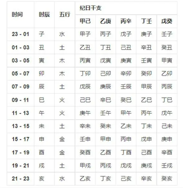 如何测算生辰八字_八字测算生辰八字查询_八字测算生辰八字