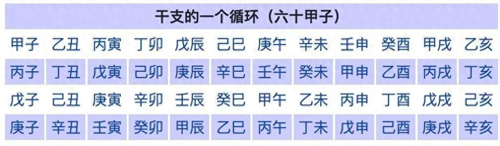 生肖属年龄对照表_生肖年属相_95年属什么生肖的