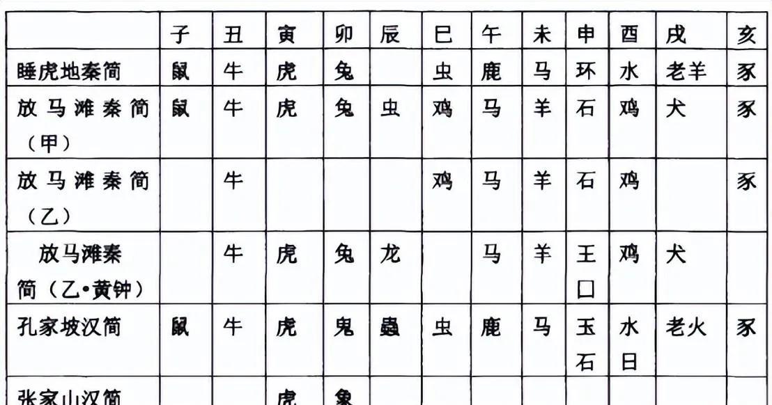 生肖属年龄对照表_生肖年属相_95年属什么生肖的