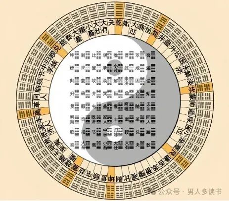 周易八卦算命_周易八卦算命卜易居_周易八卦算命终身卦