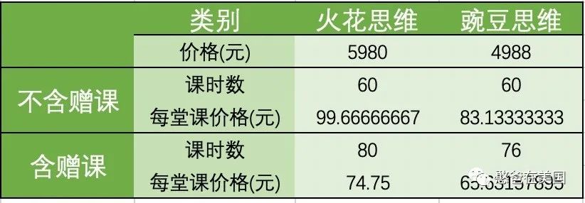 数学网_数学网官网_数学网课哪个平台比较好