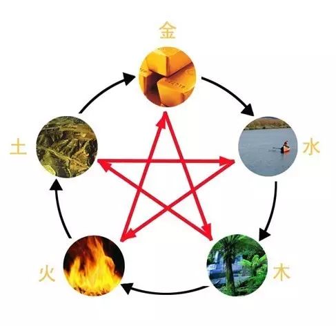 属年排序_88年属什么的_属年是哪几年