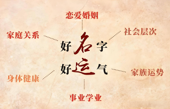 周易八字怎么看_周易八字_周易八字测算