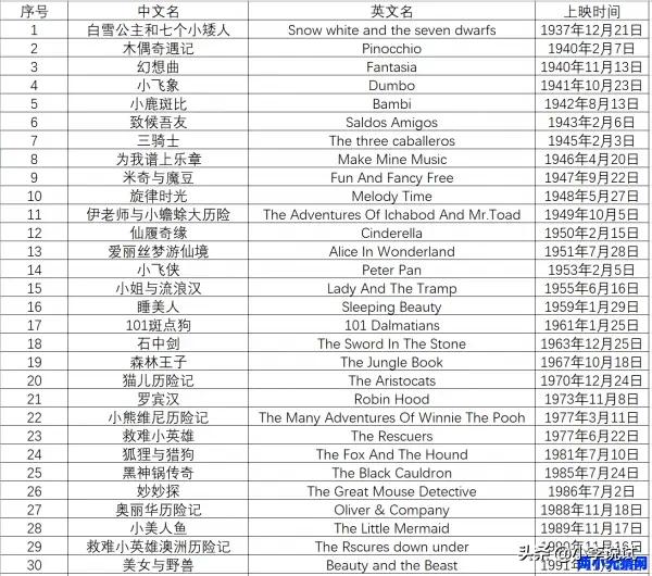 百度电影怎么下载_电影百度下载盘_百度电影下载