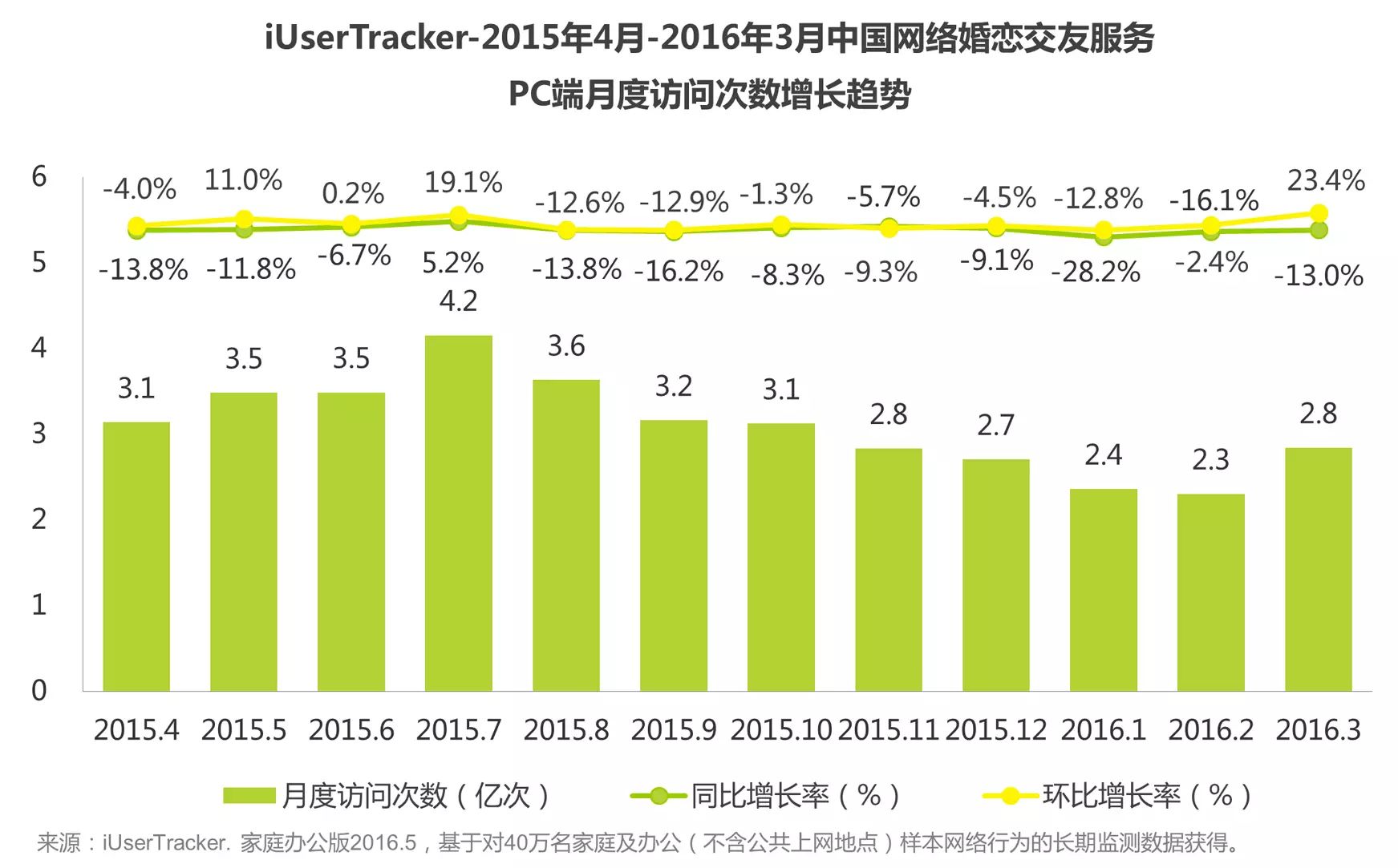 网易交友同城为什么打不开_网易交友同城约会安全吗_网易同城交友