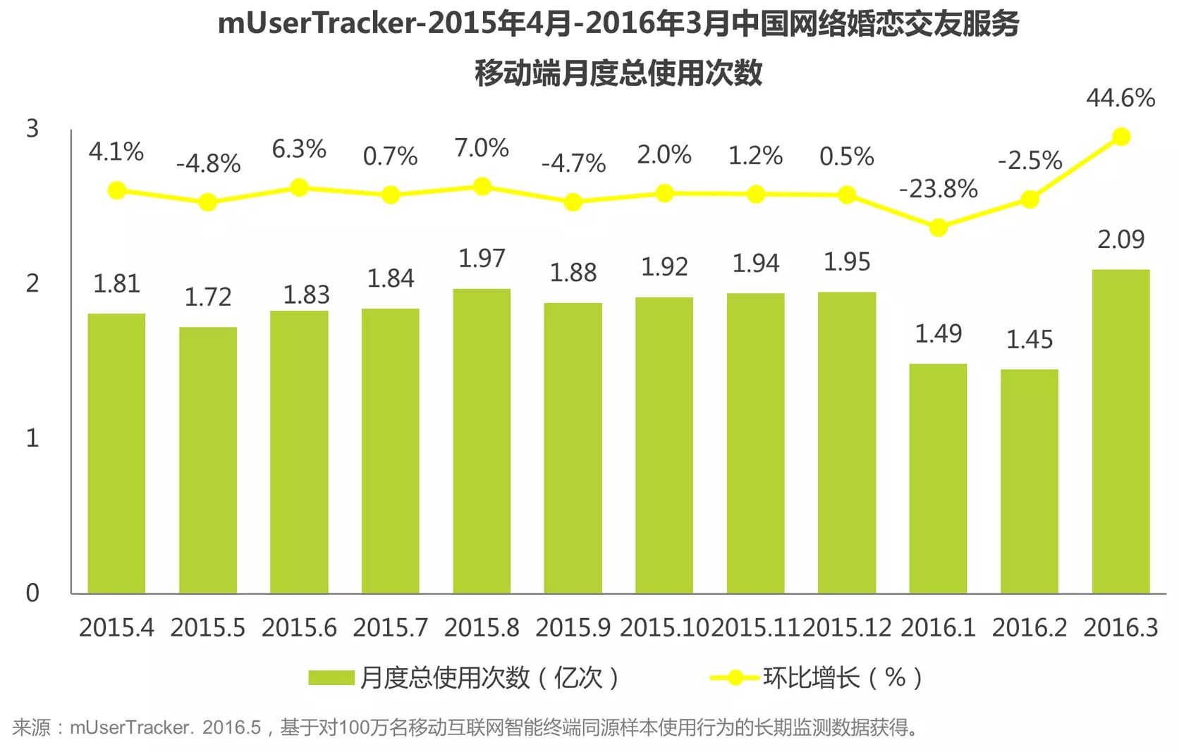 网易同城交友_网易交友同城约会安全吗_网易交友同城为什么打不开
