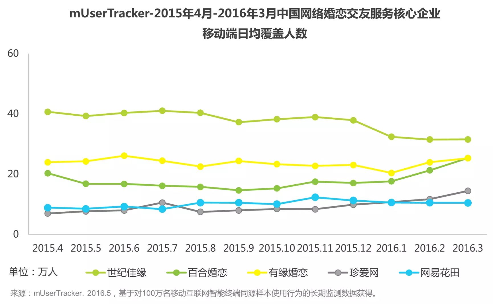 网易交友同城为什么打不开_网易交友同城约会安全吗_网易同城交友