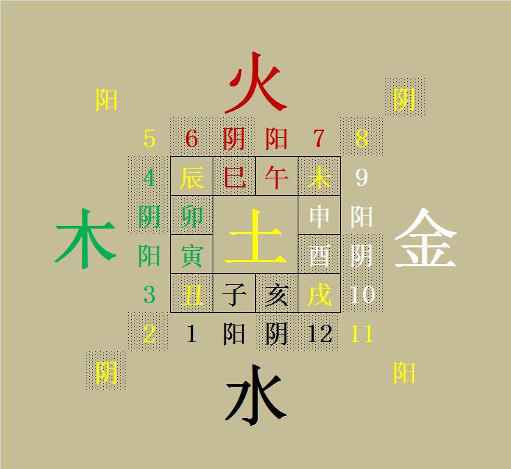 天干地支的五行_天干地支五行对应五行_地支五行天干五行是什么