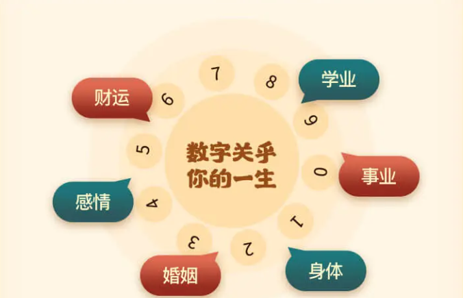 吉凶测算免费_吉凶测试喷嚏_测吉凶