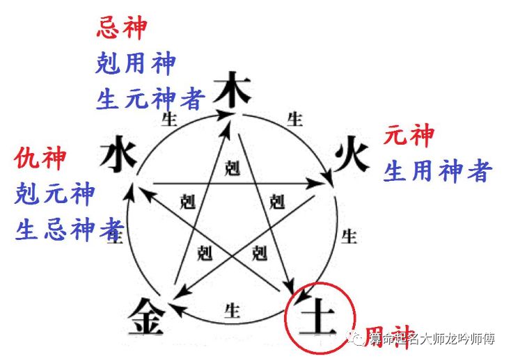 生辰八字测名字打分_生辰八字测名字打分_生辰八字测名字打分
