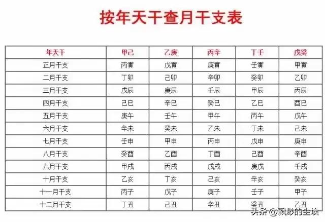 八字时辰怎么配_时辰八字匹配_时辰八字配对