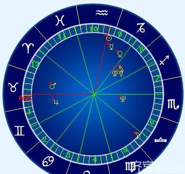 星座阳历阴历_星座按照阴历算_星座按阴历还是阳历