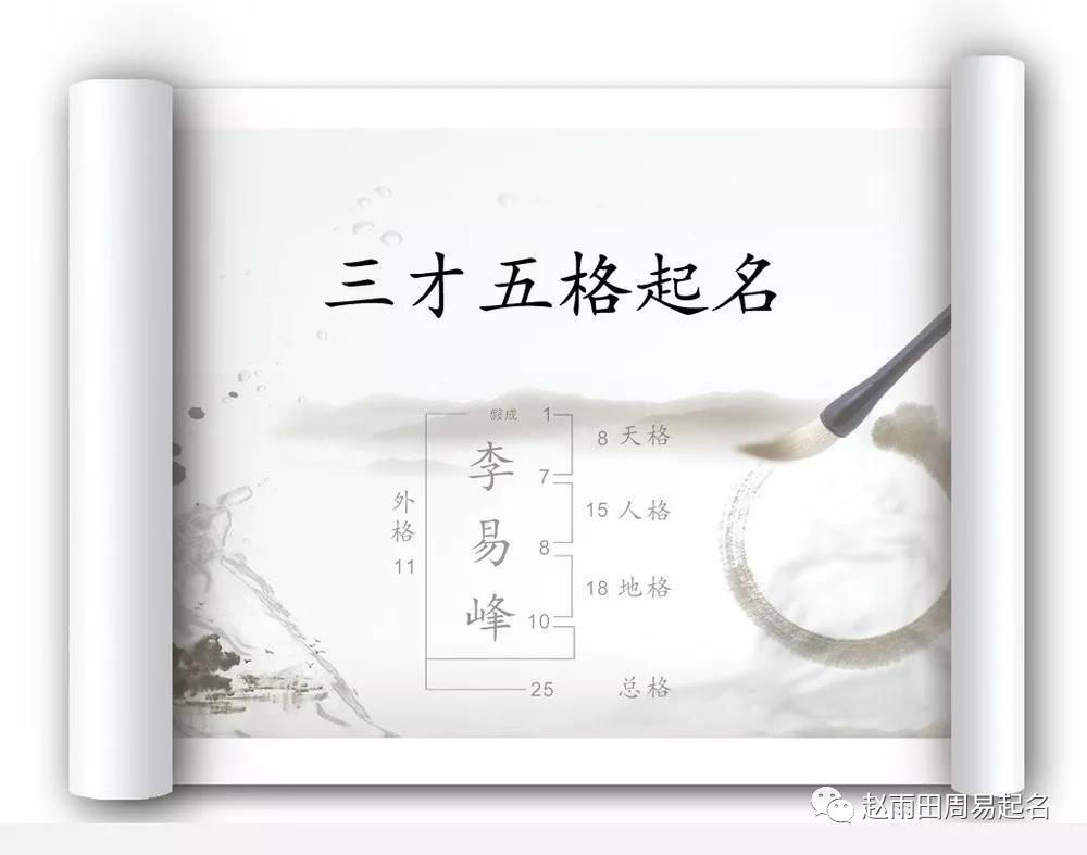 取名五格三才怎么算_取名五格是什么意思_五格取名