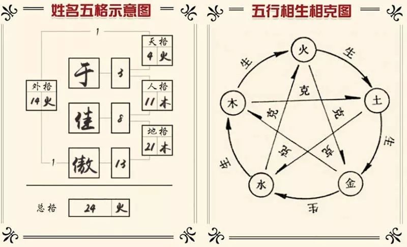 周易测名打分测试_测名字打分免费周易_周易免费测名字打分