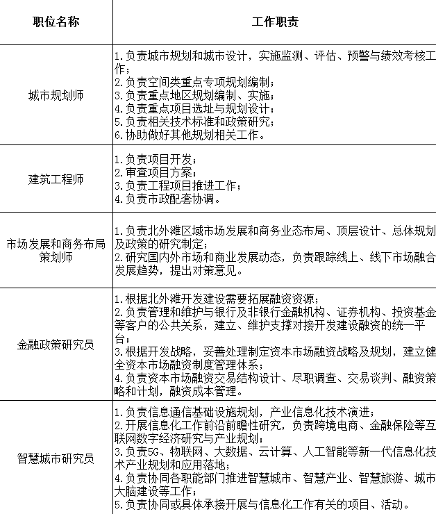 上海市公务员局网站_上海市公务员专题网站_上海公务员局qzzn