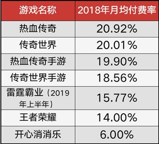 新网页游戏开服表_9k9k网页游戏开服表_网页游戏服务器怎么弄的