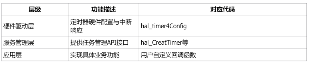 函数standardize_static函数_函数star的功能