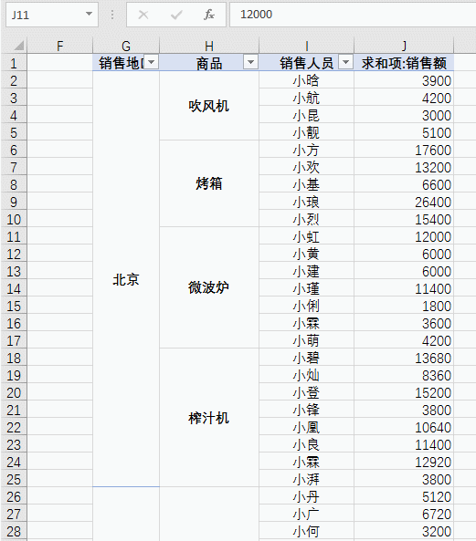 透视实例表数据分析_透视实例表数据怎么做_数据透视表实例