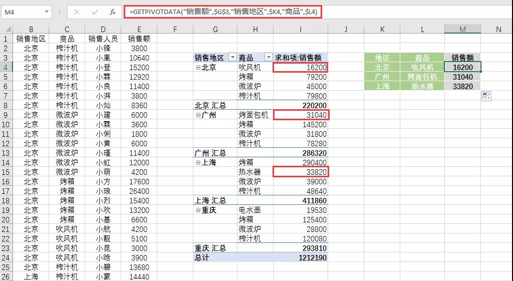 透视实例表数据分析_透视实例表数据怎么做_数据透视表实例
