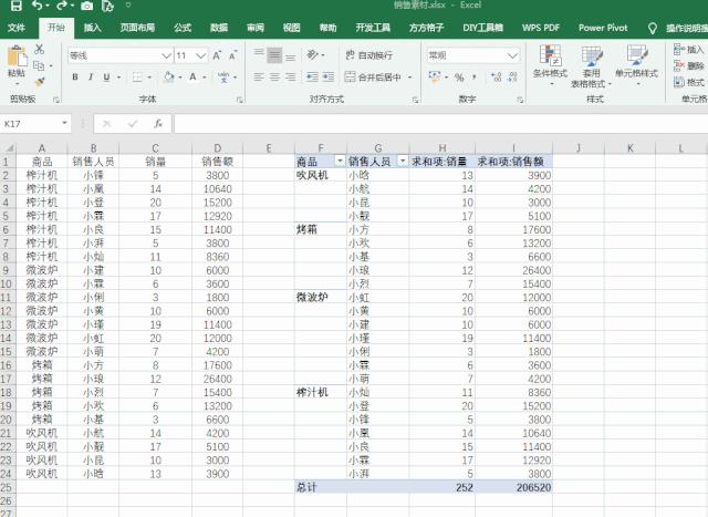 数据透视表实例_透视实例表数据分析_透视实例表数据怎么做