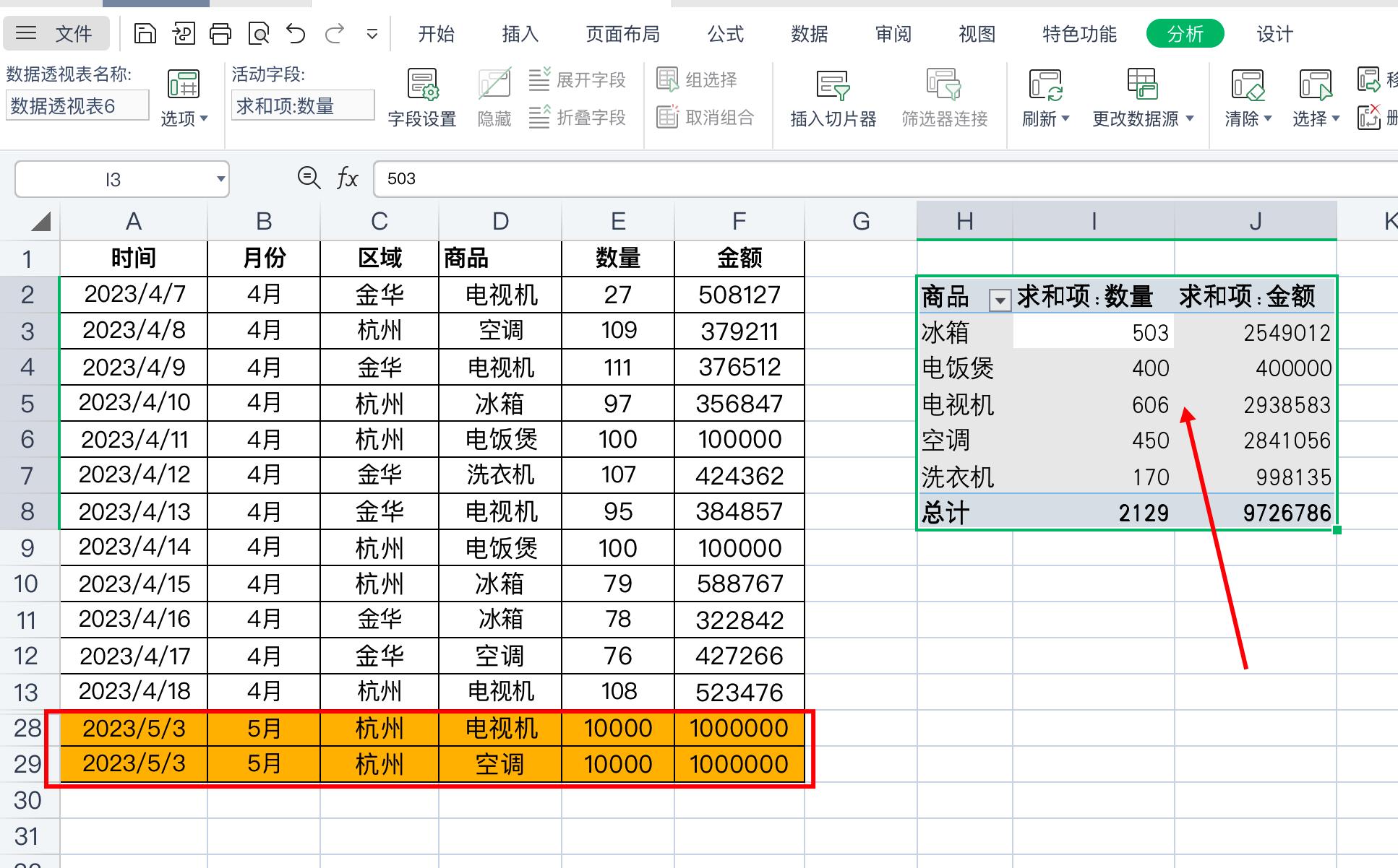 透视数据表怎么用_透视数据表格_数据透视表实例