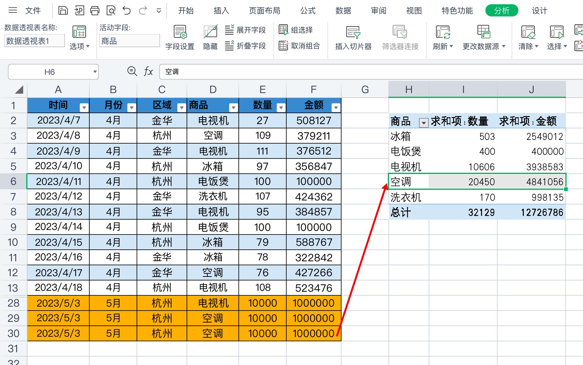 透视数据表怎么用_透视数据表格_数据透视表实例