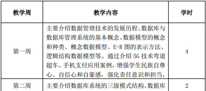 关系数据库理论思维导图_数据库关系数据理论_关系数据库理论