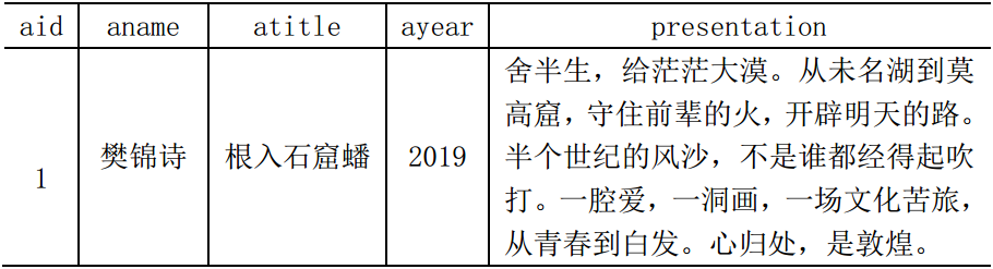 数据库关系数据理论_关系数据库理论思维导图_关系数据库理论