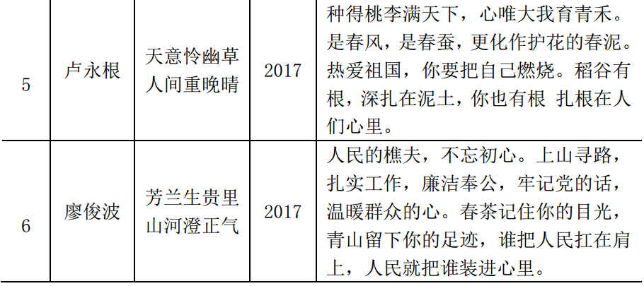 数据库关系数据理论_关系数据库理论_关系数据库理论思维导图