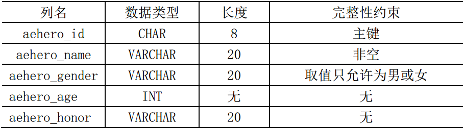 数据库关系数据理论_关系数据库理论_关系数据库理论思维导图