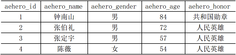 关系数据库理论_数据库关系数据理论_关系数据库理论思维导图