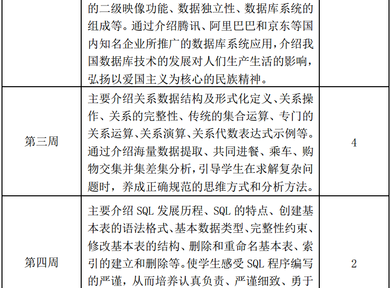 关系数据库理论思维导图_数据库关系数据理论_关系数据库理论