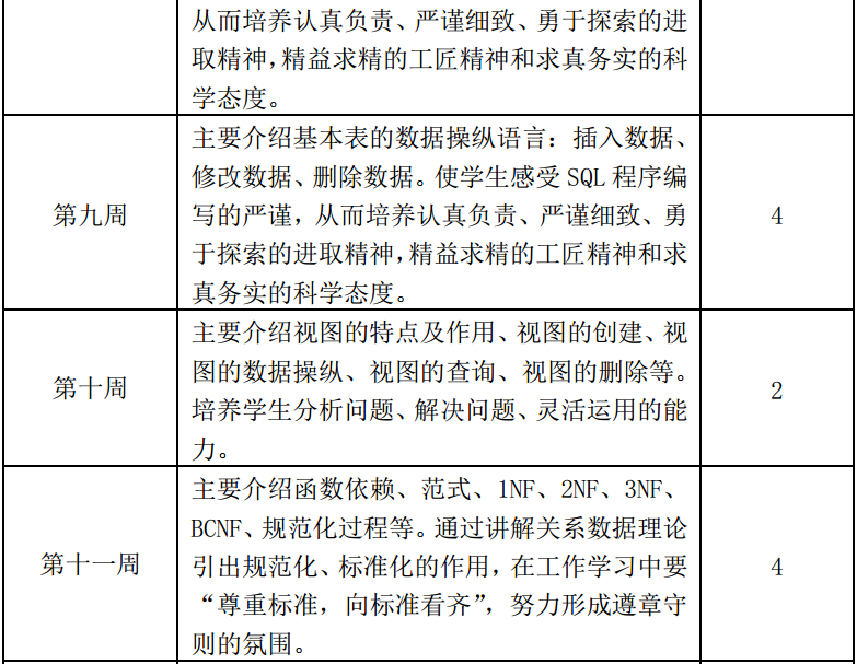 关系数据库理论_关系数据库理论思维导图_数据库关系数据理论