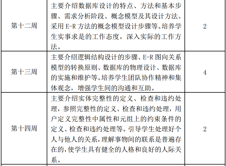 关系数据库理论思维导图_关系数据库理论_数据库关系数据理论