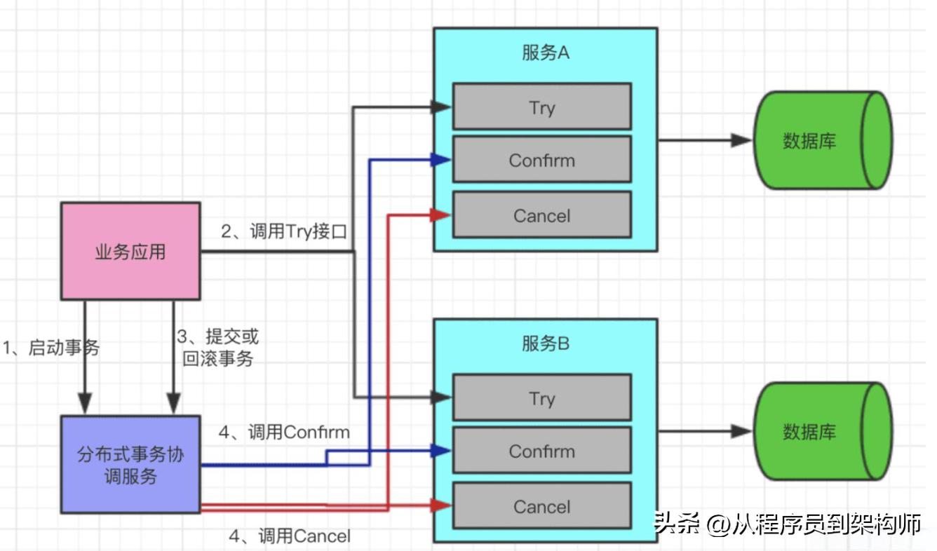 消息队列用处_消息队列实现_消息队列实现原理