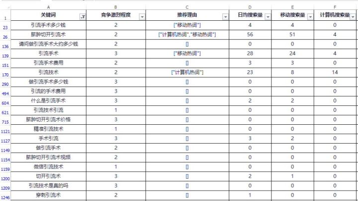 长尾词生成工具_长尾词采集工具_长尾词库