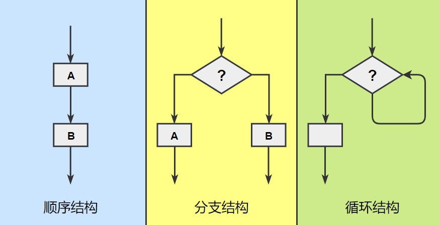 算法递归式时间复杂度求解_递归算法时间复杂度_递归法的时间复杂度