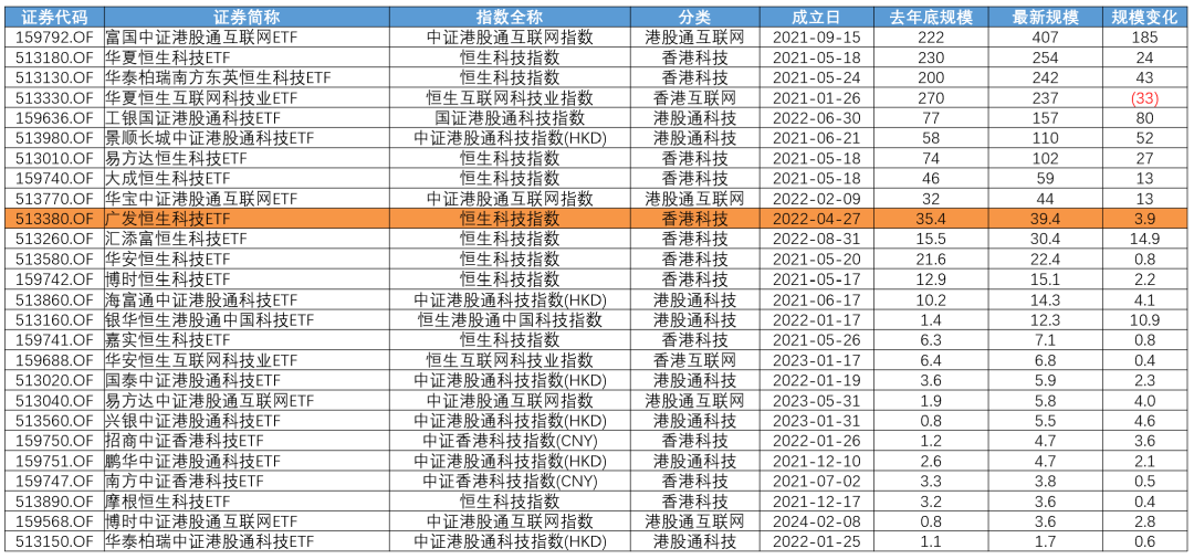 负指数分布_南方涛动指数负_群体分布稳定性指数