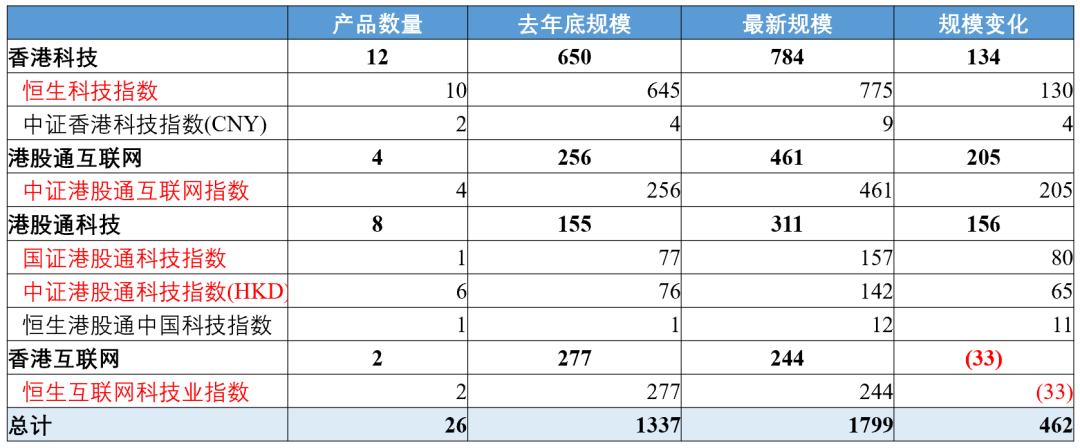 南方涛动指数负_负指数分布_群体分布稳定性指数