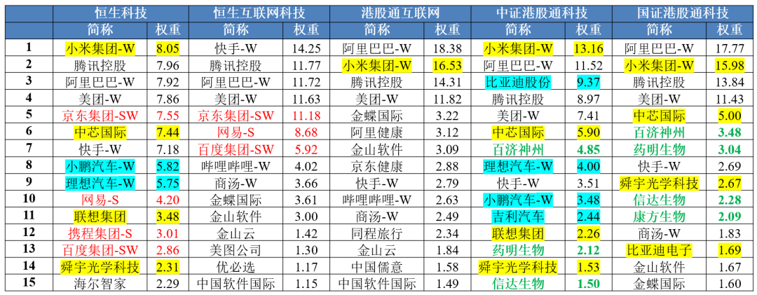 南方涛动指数负_群体分布稳定性指数_负指数分布