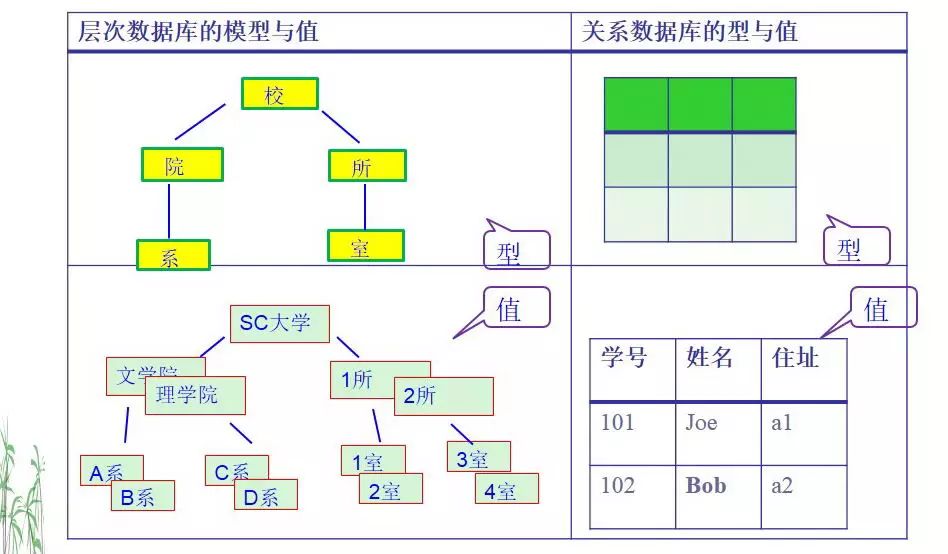 模型库关系数据怎么看_数据库关系模型_模型库关系数据分析