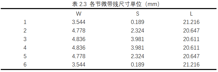 带通滤波器原型_带通滤波器fir_带通滤波器原理