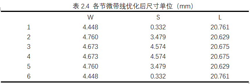 带通滤波器原理_带通滤波器原型_带通滤波器fir