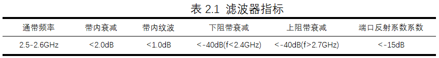 带通滤波器原理_带通滤波器fir_带通滤波器原型