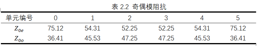 带通滤波器原型_带通滤波器原理_带通滤波器fir