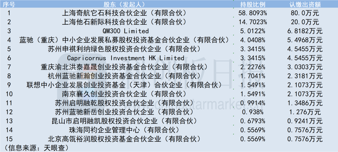 图：它石智航股东名单